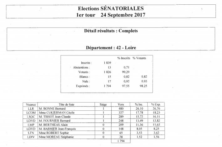Resultats complets dbe52